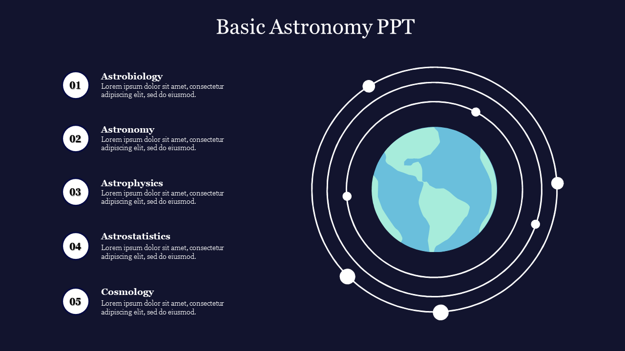 Basic Astronomy PPT
